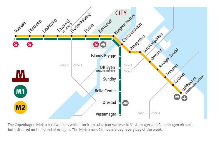 A very simple metro map: 2 lines in a Y shape. 9 stations are shared between M1 and M2, plus M1 has 6 of its own, and M2 has 7.